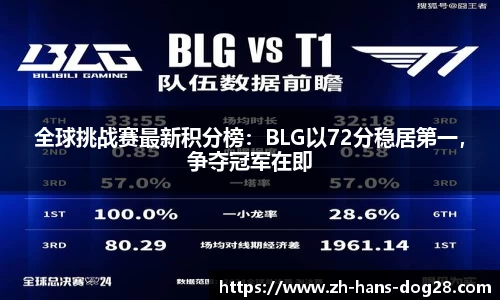 全球挑战赛最新积分榜:BLG以72分稳居第一,争夺冠军在即